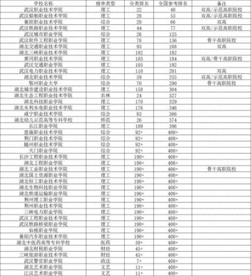 ‘上海职业学校排名前十(武汉所有职业学校排行榜)’的缩略图