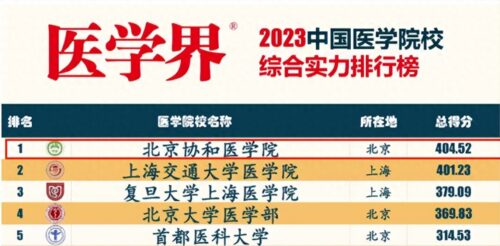 ‘全国医科大学排名榜(中国医学专业好的大学排名)’的缩略图