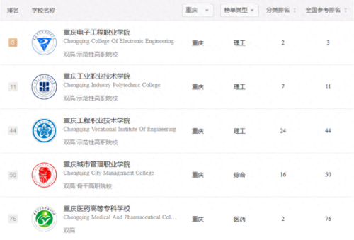 ‘重庆大专院校排名(重庆电子工程职业学院的好专业)’的缩略图