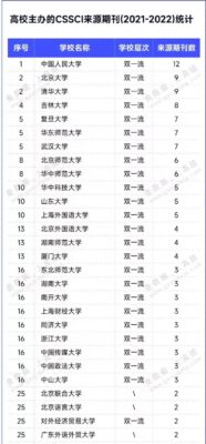 ‘全国文科大学排名(中国高校文科专业排名)’的缩略图