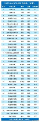 ‘河南大学排名(2020河南省大学排行榜)’的缩略图